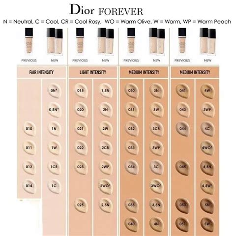 dior foundation chart